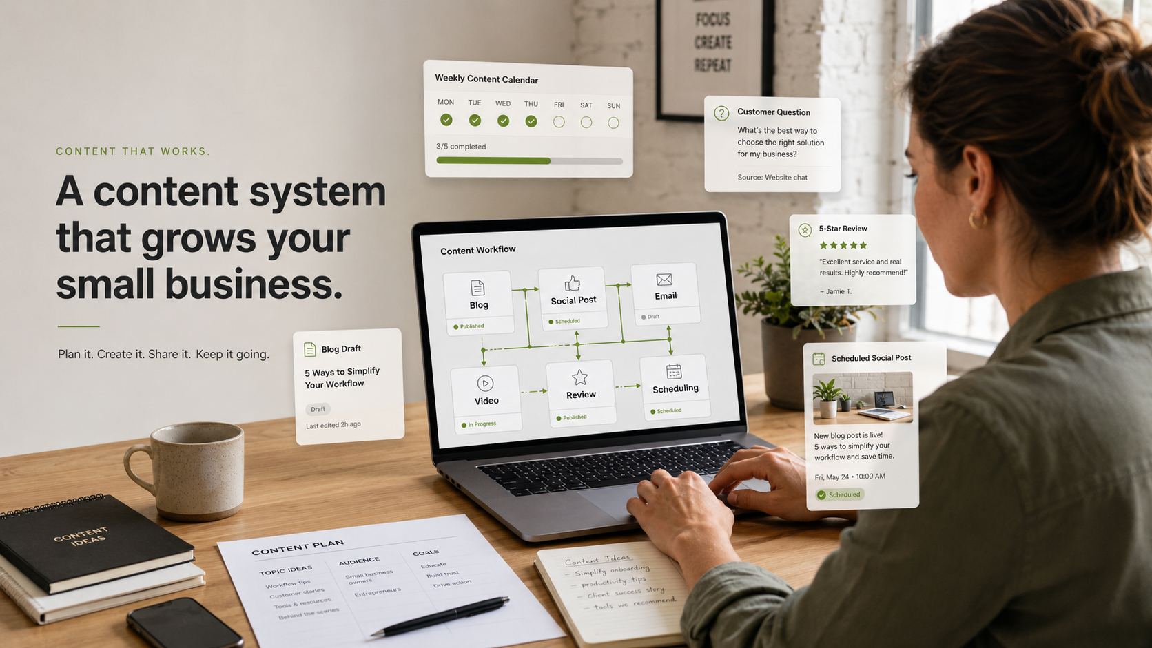 Content Marketing System: How to Stay Visible Without Starting From Scratch Every Week